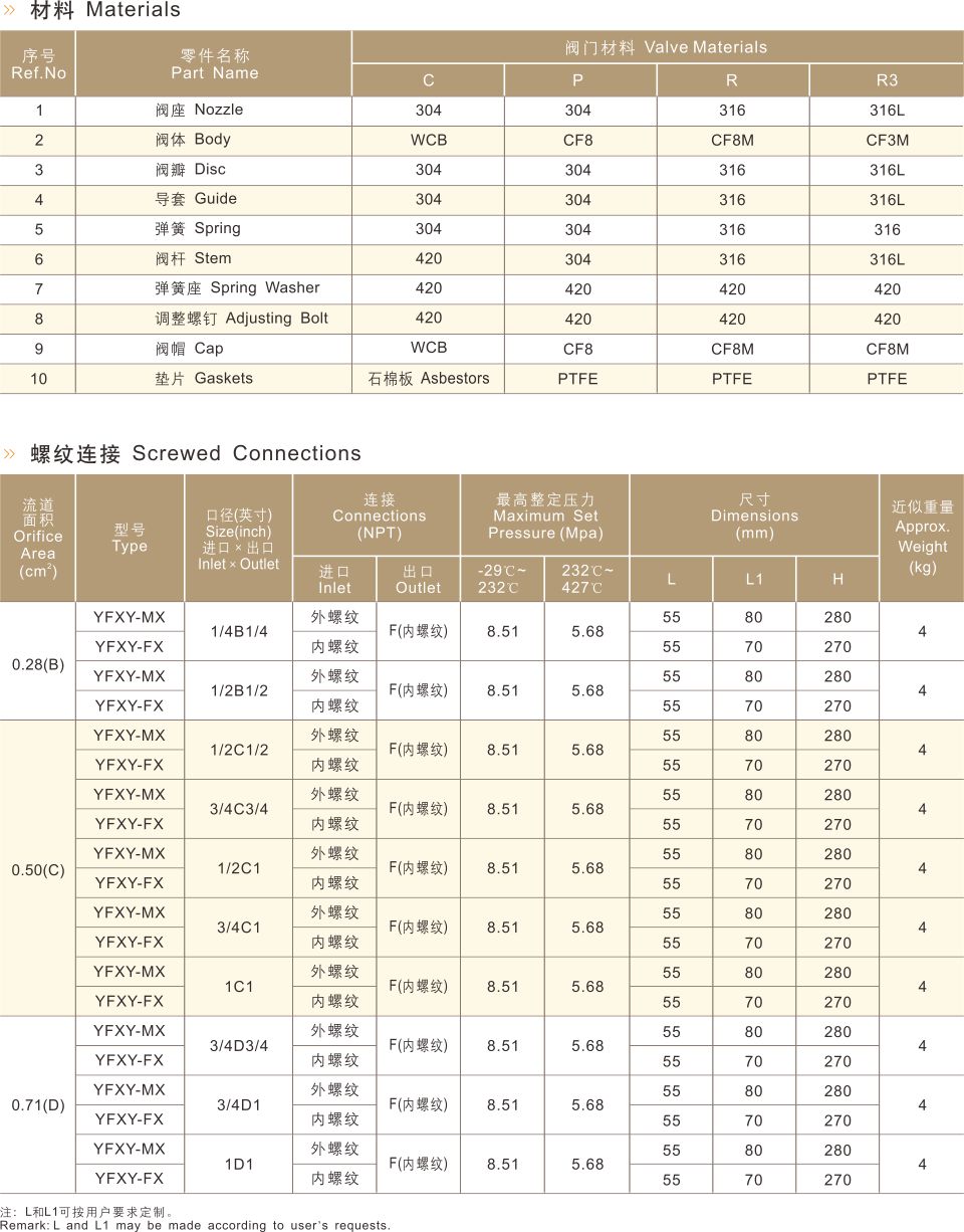 YFXY系列螺纹松套法兰式泄压阀-内容02.jpg