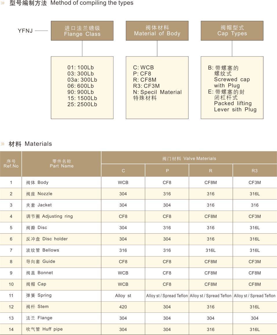 YFNJ系列保温夹套安全阀-内容02.jpg