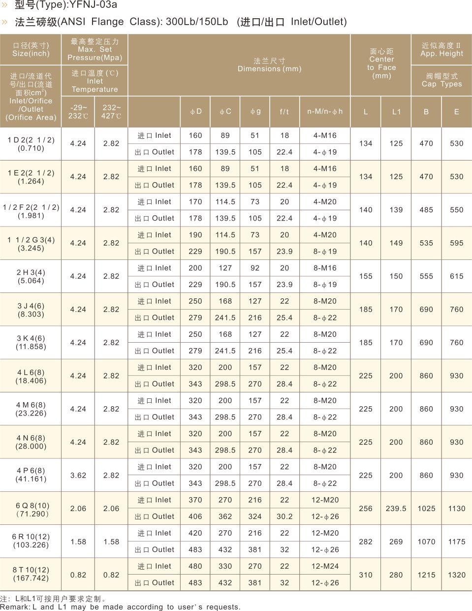 YFNJ系列保温夹套安全阀-内容03.jpg