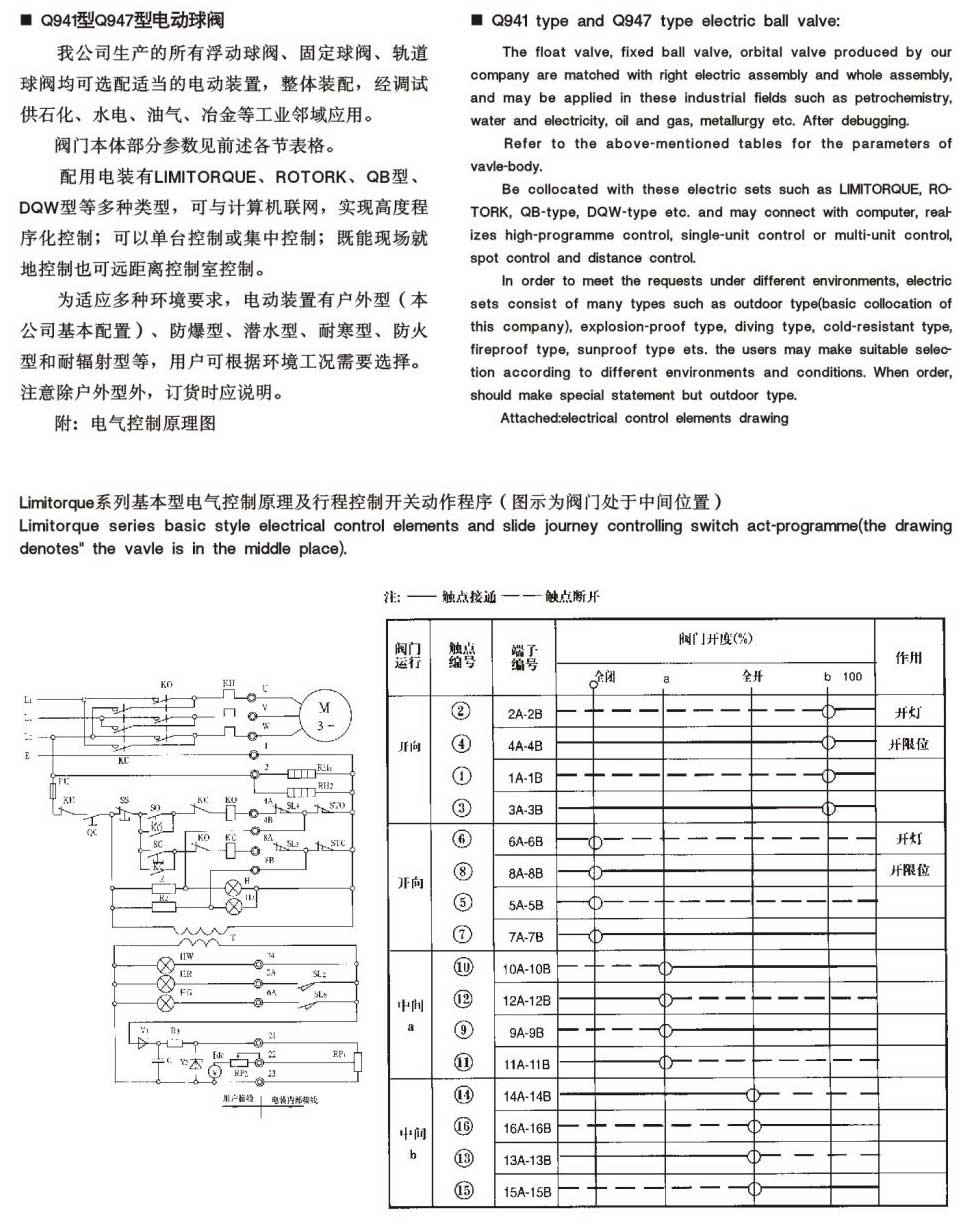 电动球阀-内容.jpg