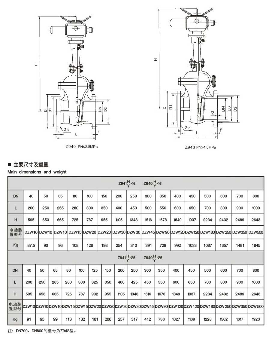 GB铸钢电动闸阀-内容.jpg