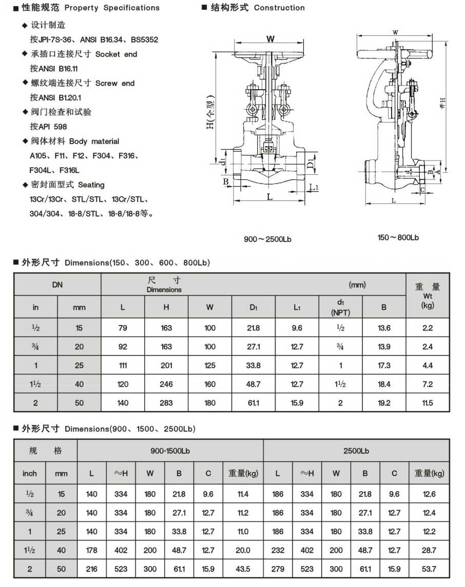 锻钢闸阀-内容.jpg