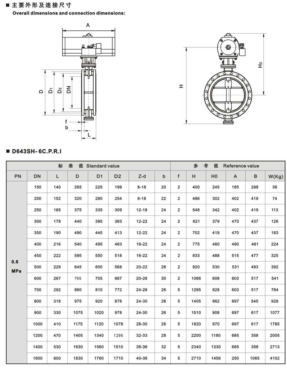 气动多层复合硬密封蝶阀-内容.jpg