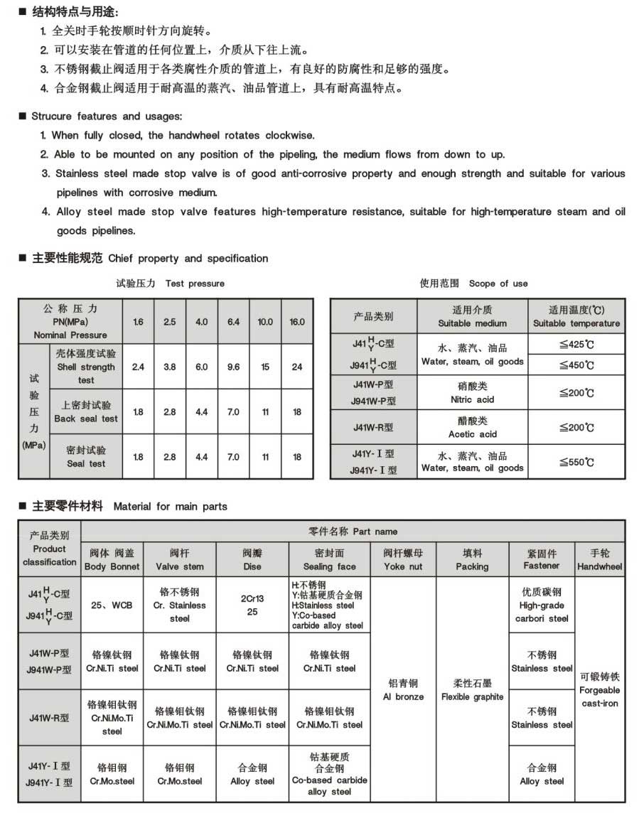 GB截止阀-内容.jpg