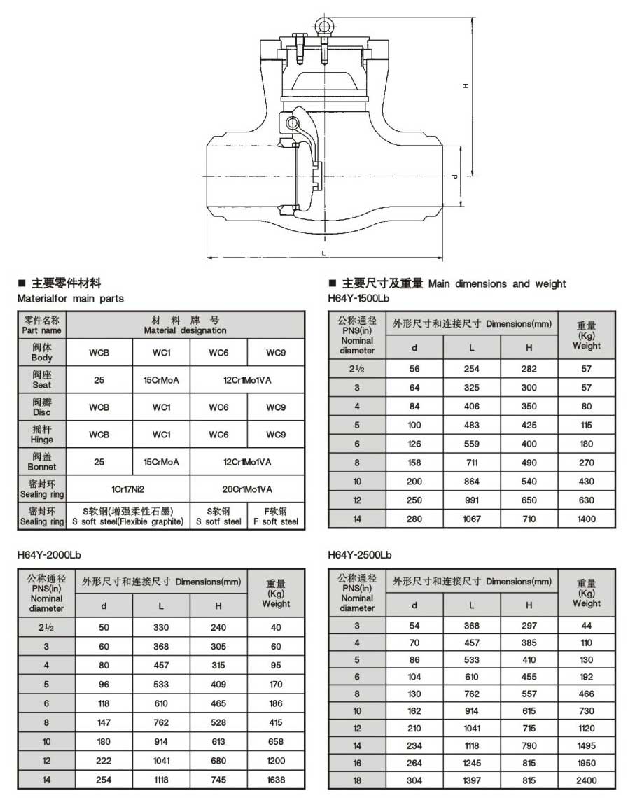 API电站止回阀-内容.jpg
