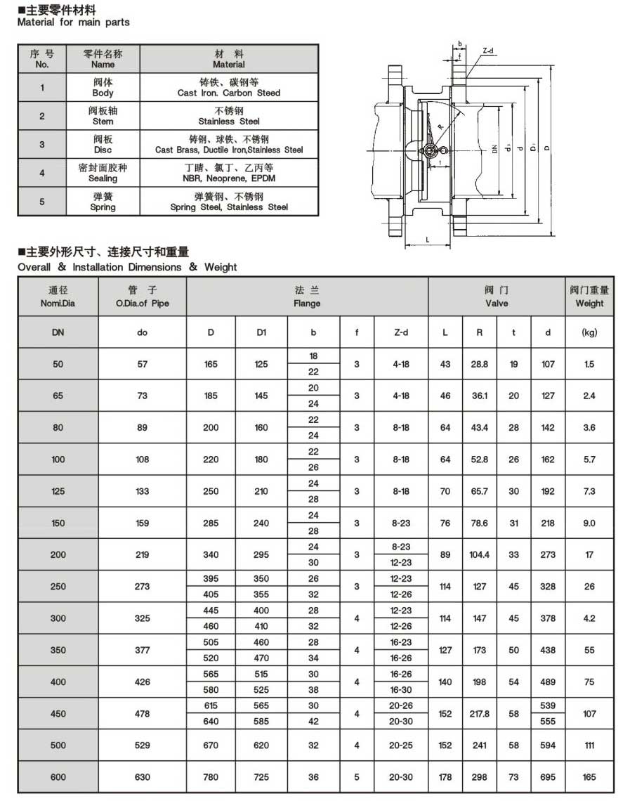 对夹式蝶形止回阀-内容.jpg